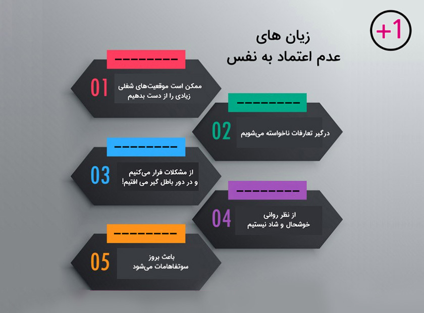 افزایش اعتماد به نفس در مقابل دیگران با این 11 تکنیک طلائی!