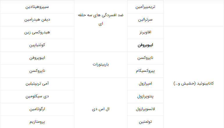 دارو های مثبت کننده تست اعتیاد3