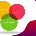 ذهن آگاهی یعنی چه؟