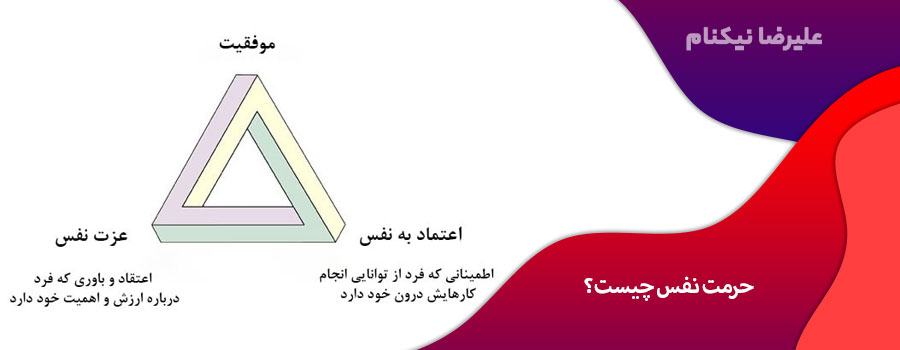 حرمت نفس چیست؟