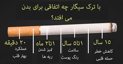 بعد از ترک سیگار بدن چه تغییراتی می کند؟